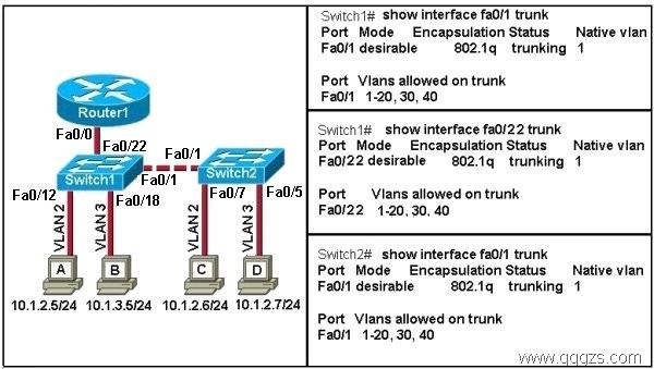 vlan