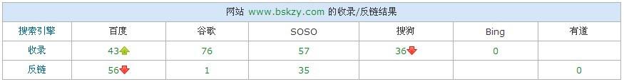 网站收录反链结果